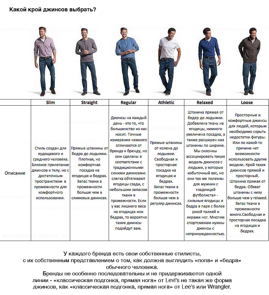 Как подобрать свой крой джинсов? Легко.. Теперь в картинках