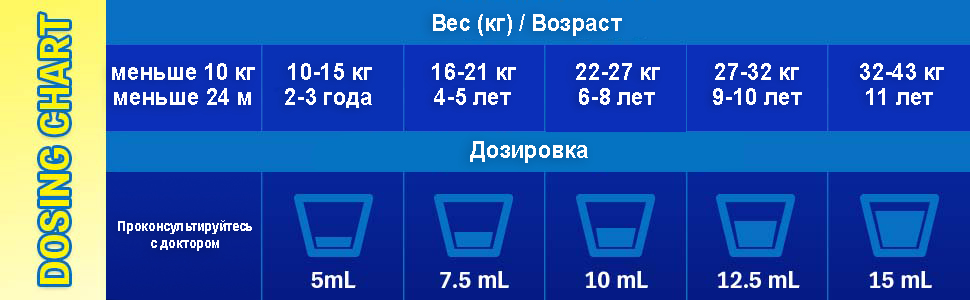 Таблица дозировки детского Адвила в сиропе со вкусом винограда